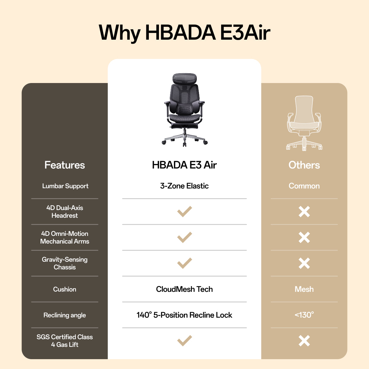 A promotional comparison graphic for the HBADA E3 Air office chair.~scene